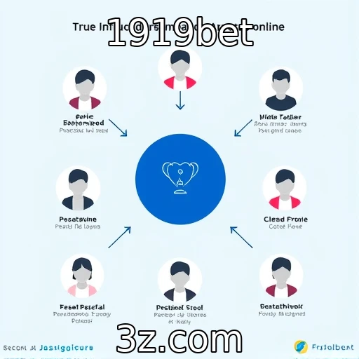 Papéis dos influenciadores nas apostas online : 1919bet